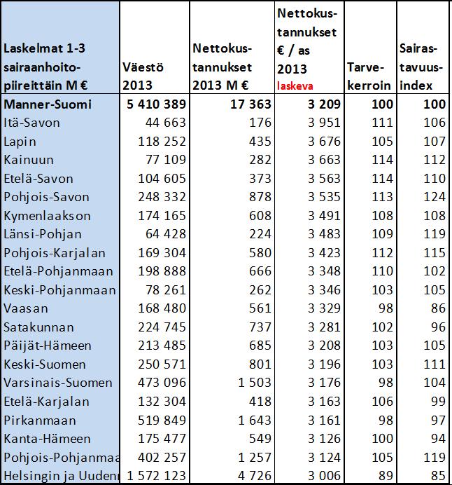 Kuntien sosiaali- ja terveydenhuollon