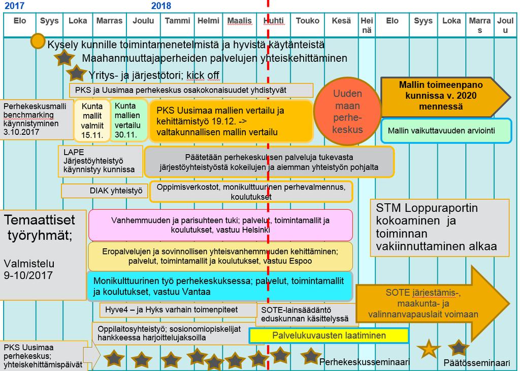 Perhekeskus Uudenmaan maakunnan perhekeskustoimintamalli Eroauttaminen ja