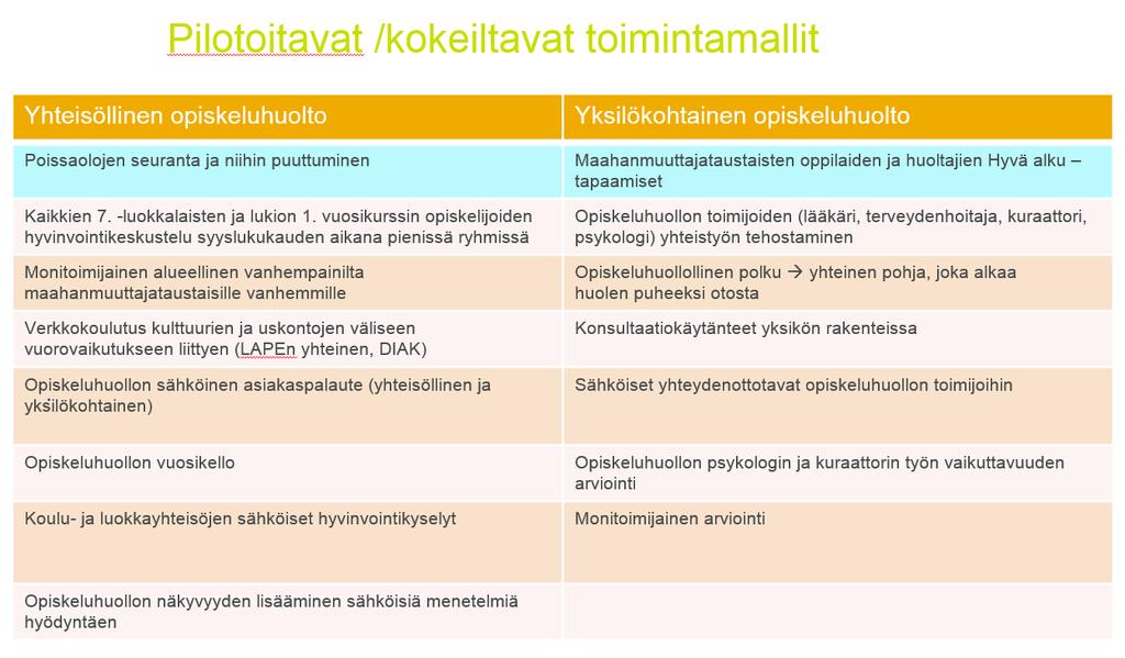 Varhaiskasvatus, koulu ja oppilaitos Osallisuus