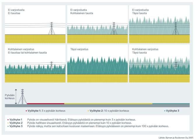 90 Ympäristövaikutusten arviointiselostus ja ne jaetaan rakennettuihin perinnemaisemiin ja perinnebiotooppeihin.