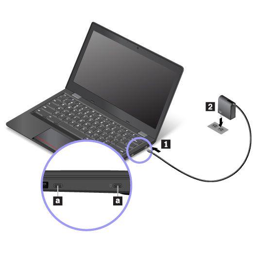 1. Kytke ensin Lenovo USB-C 45W AC Adapter -verkkolaite tietokoneen USB-C-liitäntään a. 2. Kytke Lenovo USB-C 45W AC Adapter -sovitin oikeanlaiseen pistorasiaan.