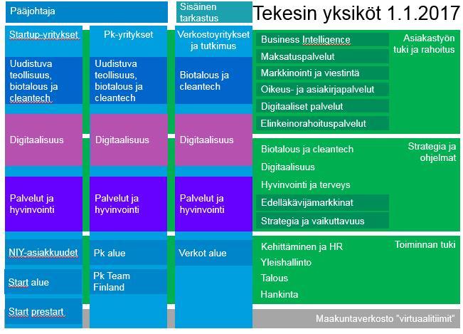 5 Suuren muutoksen edessä koettiin tärkeäksi käsitellä muutosta monin eri tavoin.