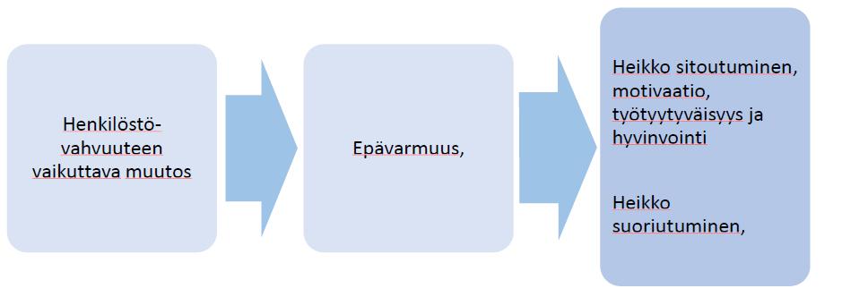 2017 sote- ja maakuntauudistuksen