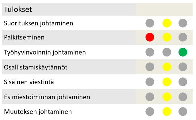 haastatteluaineisto) Arvosana 4-5 = punainen, 6 =