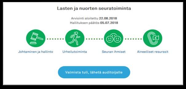 3. Seura ilmoittaa olevansa valmis auditointiin Kun kaikkien osioiden itsearvioinnit ovat valmiina,