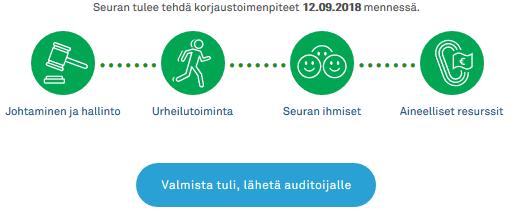 Auditoinnin yhteenvetoraporttiin on kirjattu päivämäärä,