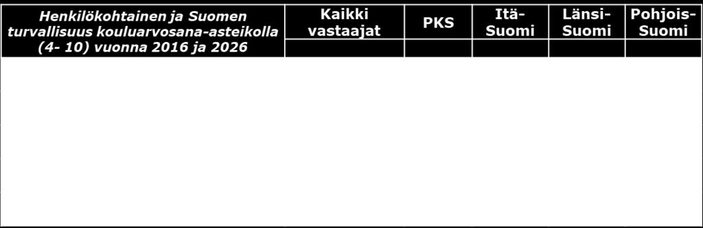 omasta arkielämästä ja taloudesta