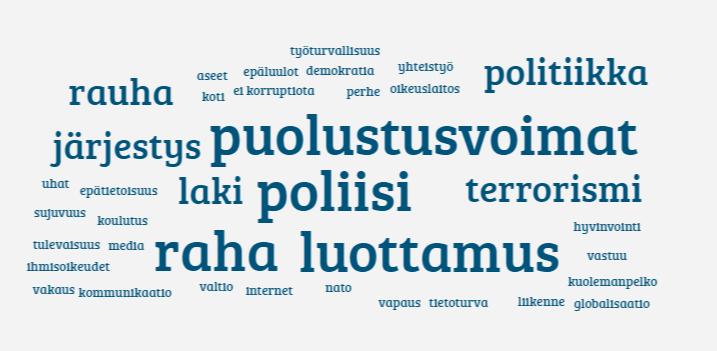 Mitä tekijöitä nuoret