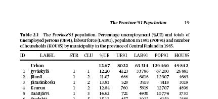 Tauluo Provice91- perusjouo N = 32 utaa Tulosmuuttuja UE91 Apumuuttujat STR osite - Kutamuoto HOU85 - Kotitalousie lm Lähde: Lehtoe R.