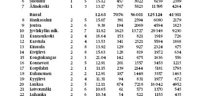 16 A simple radom sample draw without replacemet from the Provice 91 populatio prepared for regressio estimatio Auxiliary iformatio Sample