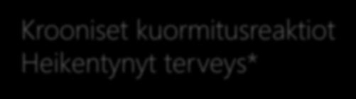 Akuutit kuormitusreaktiot * Palautumisen onnistuminen on
