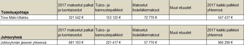 Pirkanmaan Osuuskaupan hallinnon työjärjestykset: Edustajiston työjärjestys Edustajiston nimeämisvaliokunnan työjärjestys Hallintoneuvoston työjärjestys