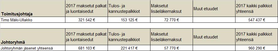 Pirkanmaan Osuuskaupan hallinnon työjärjestykset: Edustajiston työjärjestys Edustajiston nimeämisvaliokunnan työjärjestys Hallintoneuvoston työjärjestys