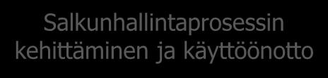 Salkunhallintaprosessin kehittäminen ja käyttöönotto Projektitoimiston käynnistäminen Salkunhallintatyökalu Projektinjohtamisen prosessit ja