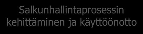 Salkunhallintaprosessin kehittäminen ja käyttöönotto Projektitoimiston käynnistäminen Salkunhallintatyökalu Projektinjohtamisen prosessit ja