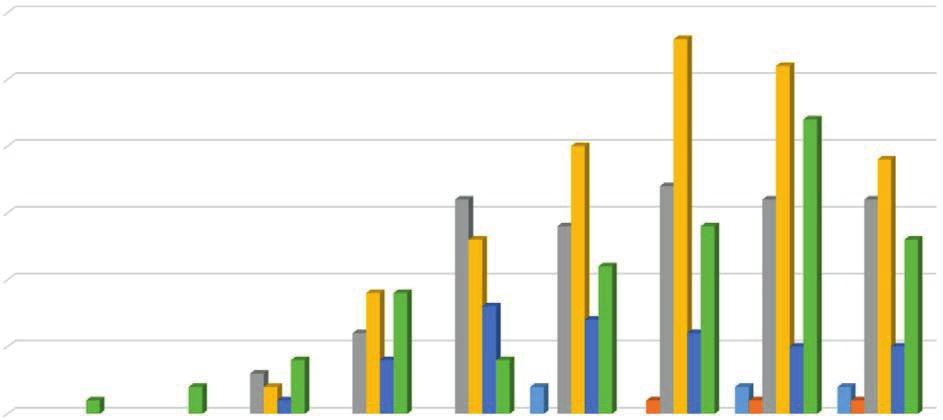 Vakinaisesta henkilöstöstä 194 henkilöä kuuluu yli 50-vuotiaisiin (58,8 %).