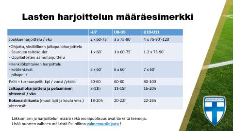 Seuran ja liiton valmennuslinja perustana Ennen joukkueesi valmennuksen suunnittelun aloittamista tutustu oman seurasi ja Palloliiton valmennuslinjoihin.