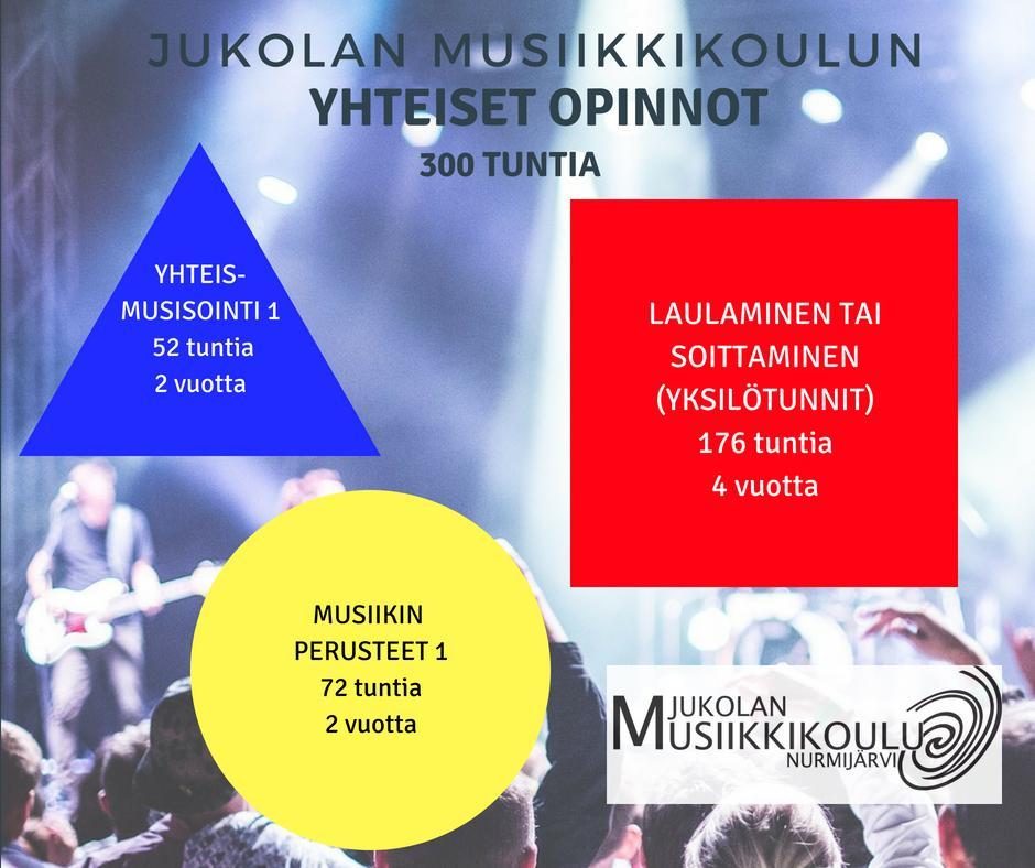 10 9 MUSIIKIN YHTEISET OPINNOT Yleisen oppimäärän yhteisten opintojen tarkoituksena on laulamisen tai soittamisen perustaitojen kehittäminen.