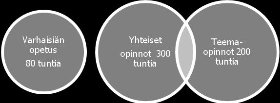 1 Varhaisiän kuvataidekasvatus Varhaisiän kuvataidekasvatuksen lähtökohtana ovat lapsen elämismaailmaa koskettavat visuaalisen kulttuurin ilmiöt.