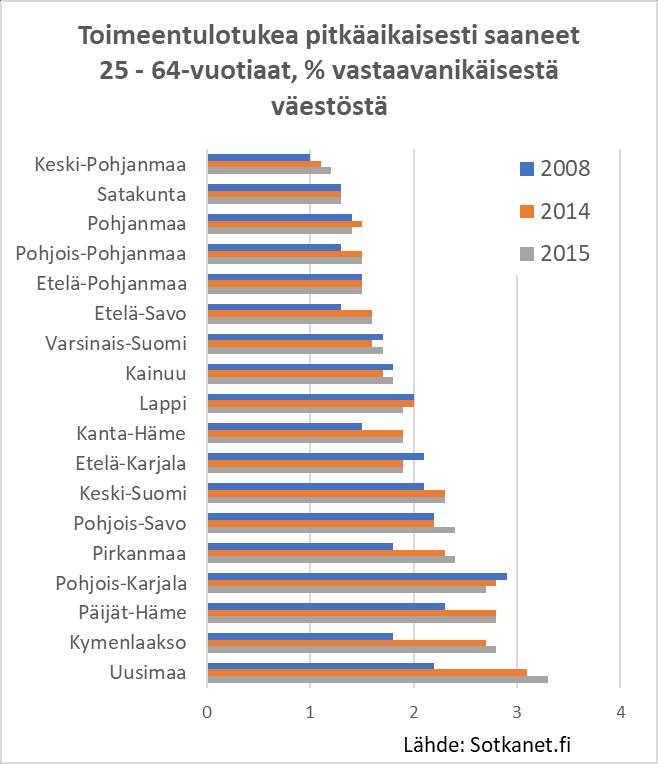 TERVEYDEN JA HYVINVOINNIN DYNAMIIKKA Uusimaa tarjoaa maailman parhaita mahdollisuuksia hyvään elämään.