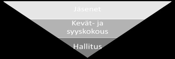 Keräämme seuralle varoja esimerkiksi tiistaikilpailuiden yhteydessä järjestettävällä buffetilla. Pyrimme saamaan mukaan yhteistyökumppaneita.