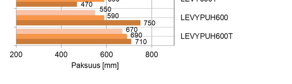 rakenteeseen. Sisäisestä konvektiosta aiheutuvaa lisäeristystarvetta ei voida määrittää kuvan 4 mukaan.