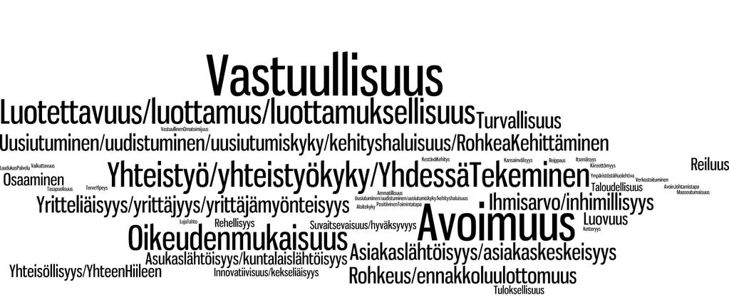 Sanapilvi an siirtyvien