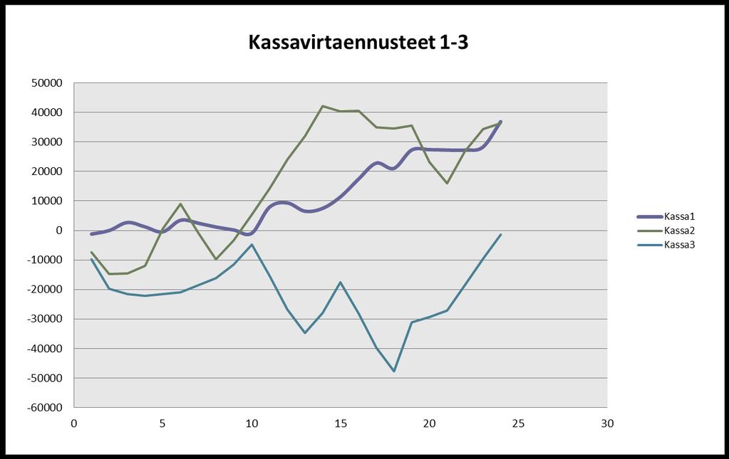Kassavirtalaskelma