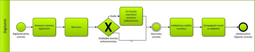 Valokuvien käsittelyssä ei saa käyttää nestemäisiä liuottimia, kuten vettä, joka vaurioittaa valokuvan kuva-aineista.