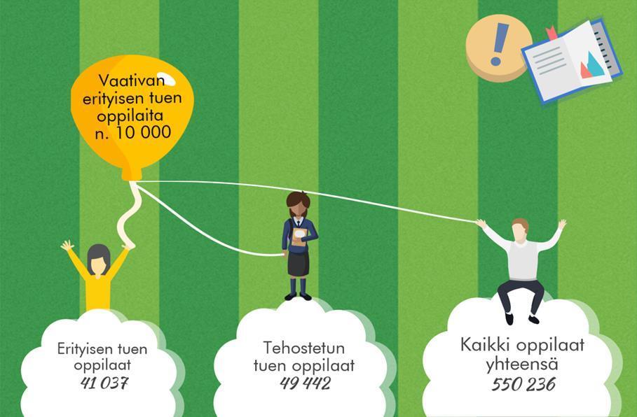 Esi- ja perusopetuksen oppilasmäärät syksyllä 2016 Sijoitettuja 0