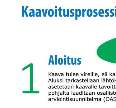 KAAVOITUSKATSAUS Nurmijärven maankäytön