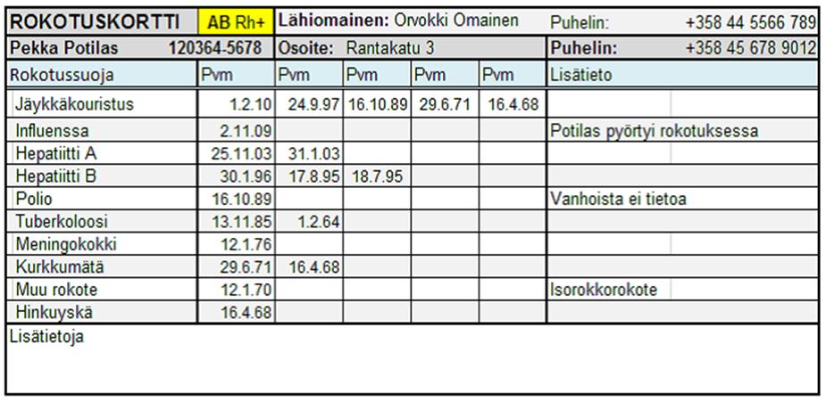 Rokotussuojaluokituksen avulla potilaalle voidaan tulostaa rokotuskortti, jossa näkyy eri sairauksia vastaan annetut rokotteet ja niiden tehosteet (ks. kuvio 16). Kuvio 16.