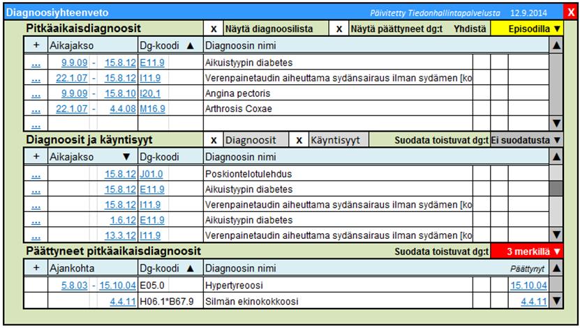 9.6 Diagnoosien ja käyntisyiden koostetiedot Koska diagnooseja ja käyntisyitä käytetään kahdessa, hieman toisistaan poikkeavassa merkityksessä, Tiedonhallintapalvelu muodostaa rakenteisista