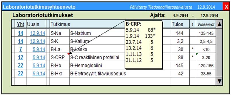 12.2.2 Laboratoriotutkimusten tulokset ja lausunnot Laboratoriotutkimusvastaukset linkitetään laboratoriotutkimuksen tunnisteen avulla vastaavaan laboratoriotutkimuspyyntöön ja tallennetaan