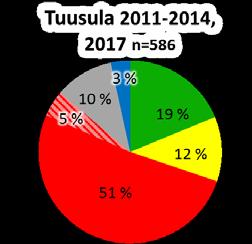 ja kuntien määräyksiin sekä