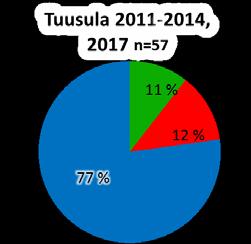 kiinteistöillä suhteessa haja-asutuksen