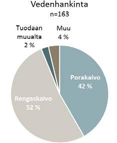 3.2.3 Riihimäki 1 2 NEUVONTAKÄYNTIEN TULOKSET Neuvontavuodet: 2011-2017 Käyntiä tarjottu: 216 kpl Käynti toteutunut: 193 kpl, 89 % Vakituisesti asuttuja/vapaa-ajan asuntoja: 40 % / 60 % Vaatimuksia
