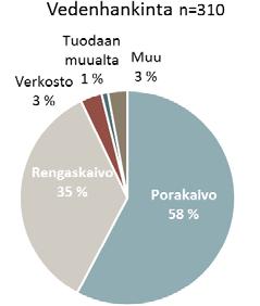 Yhteensä: 2 281 kpl Arvio jäteveden käsittelyn tehostamistarpeesta Vakituiset asunnot: 784 kpl Vapaa-ajan asunnot: 116 kpl Yhteensä: 900 kpl 3 4 PERUSVAATIMUSTASOA ANKARAMMAT MÄÄRÄYK- SET
