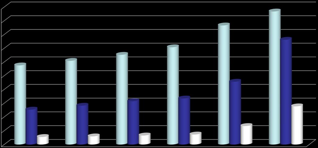 Kempeleen kunnan ikääntyneiden avo- ja laitoshoidon palvelut 2015-2020 ikääntyneiden määrän kasvu vuosina 2011-2014 ja ennusteet vuosille 2020 ja 2030 2000 1800 1600 1400