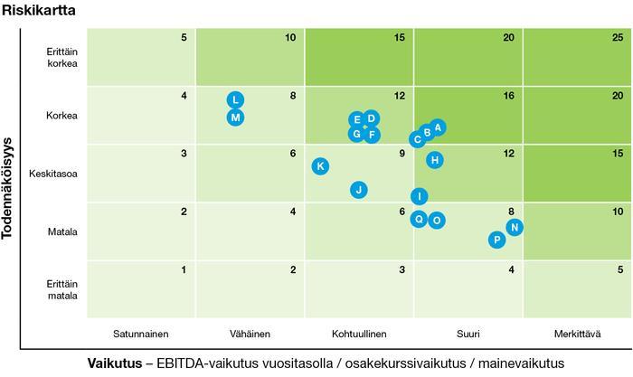 Riskianalyysiin kuuluu riskiä koskevan ymmärryksen lisääminen, mistä on hyötyä riskien arvioinnissa.