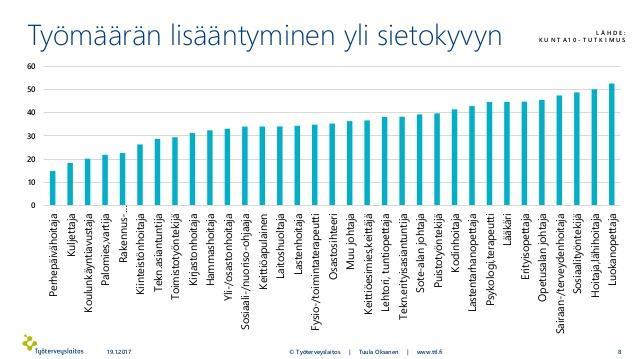 KUNTA 10 TUTKIMUS 1/2017 SELITTÄÄKÖ TÄTÄ HUONO