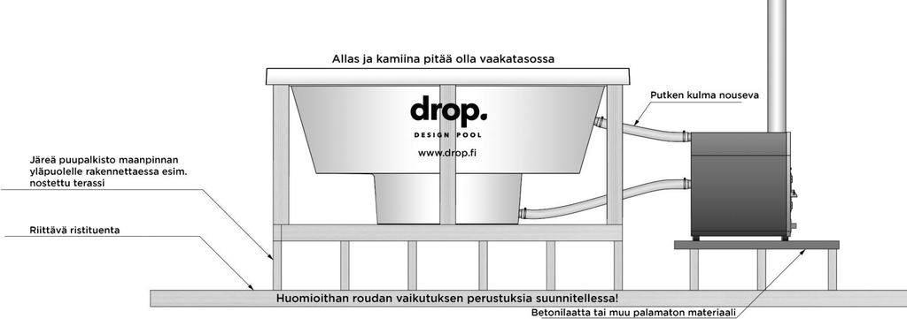 Kamiinaa ei saa koskaan kytkeä niin, että veden paluu on suljettuna, jolloin kamiinaan pääsee muodostumaan painetta. Kamiinan mukana tulee yhteensä 4 metriä letkua.