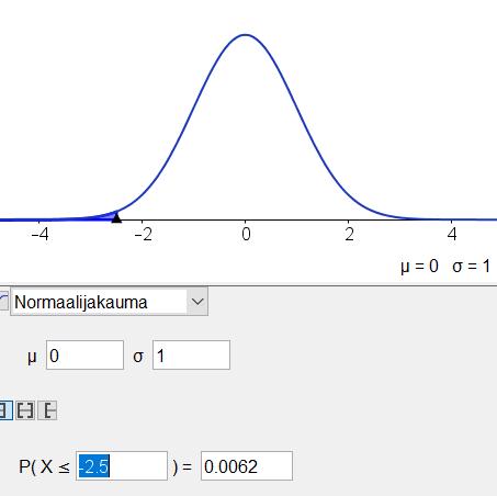 497B. Satunnaismuuttuja Z noudattaa normitettua normaalijakaumaan. Normitetussa normaalijakaumassa keskiarvo on 0 ja keskihajonta 1.