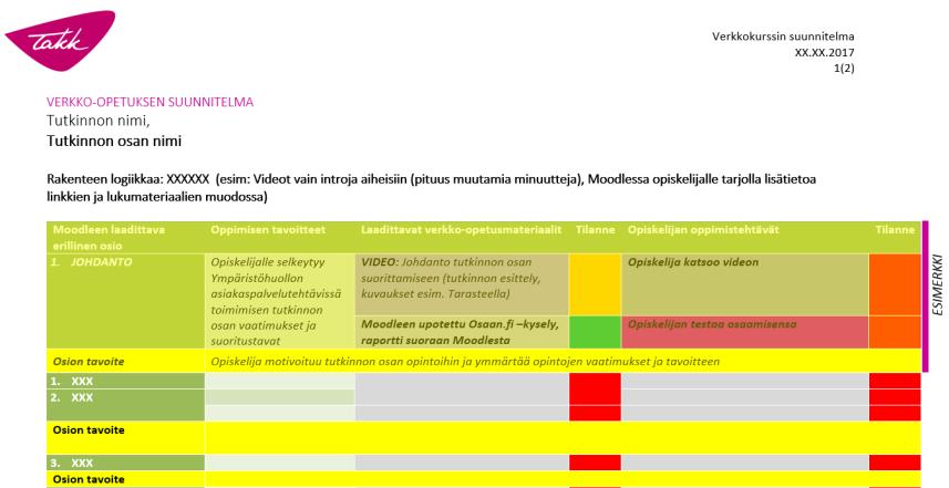 SISÄLLÖN MITOITUS Miten mitoitat opintojen keston ja laajuuden? Paljonko opiskelijalla kuluu aikaa oppimiseen? Paljonko aikaa kuluu tehtävien laadintaan? Mikä on koko verkkokurssin laajuus?