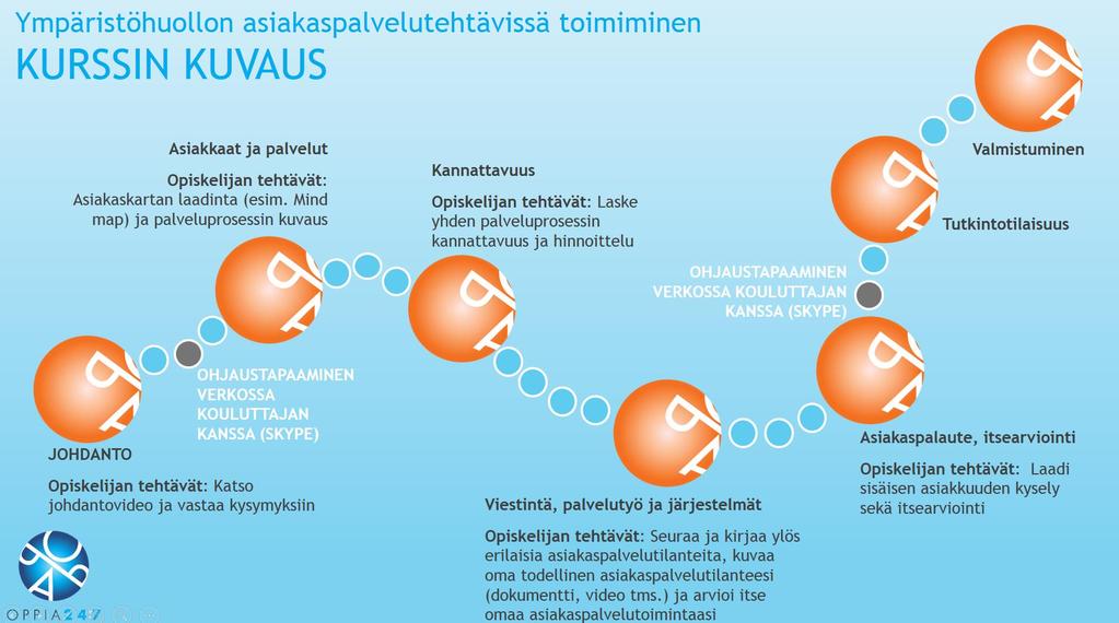 ESIMERKKI VERKKOKURSSIN