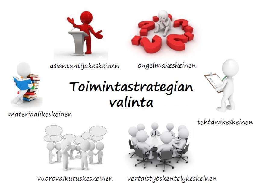 TOIMINTASTRATEGIA Pedagogisen mallin valinta Pedagogisen mallin valinta voi olla joskus haastava tehtävä.