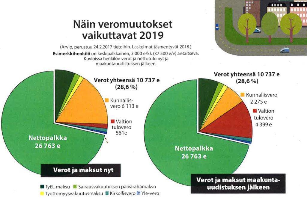 2019 pääverottaja muuttuu kunnasta