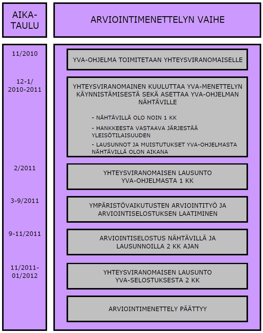 FCG Finnish Consulting Group Oy Arviointiselostus 9 (116) 4884-P10735 Ruskon jätteenkäsittelylaitoksen laajennuksen YVA 7.9.2011 Kuva 3.