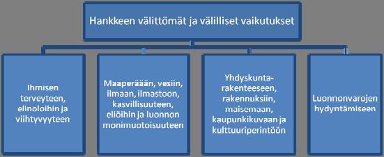 FCG Finnish Consulting Group Oy Arviointiselostus 63 (116) 4884-P10735 Ruskon jätteenkäsittelylaitoksen laajennuksen YVA 7.9.