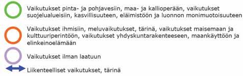 Rakentamistöihin liittyy jossain määrin pölyämistä ja melua, mutta rakentamisvaiheen vaikutukset ovat väliaikaisia ja hankkeen elinkaareen nähden lyhytkestoisia ja varsin vähäisiä.